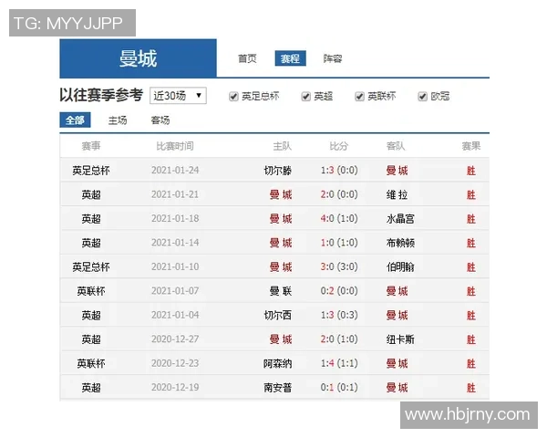 曼城与阿森纳历史交战记录回顾及双方战绩分析
